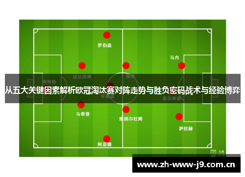 从五大关键因素解析欧冠淘汰赛对阵走势与胜负密码战术与经验博弈 从五大关键因素解析欧冠淘汰赛对阵走势与胜负密码战术与经验博弈